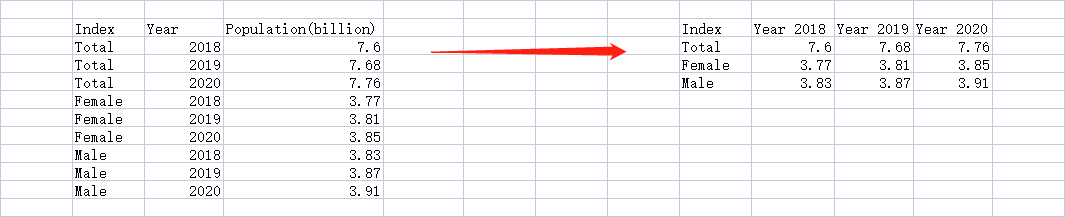 Figure 2-27 Domo - pivot